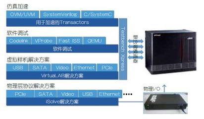 前瞻布局 硅芯片未出，軟件先行——探索硬件研發前的軟件開發策略