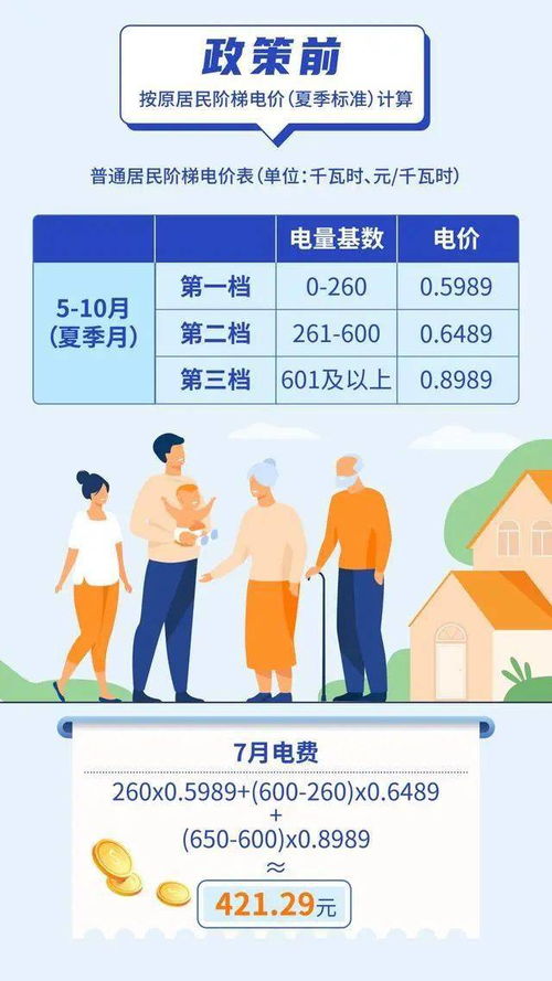 居民電價調(diào)整與生活成本上升 理性看待電費上漲的必然性與合理性